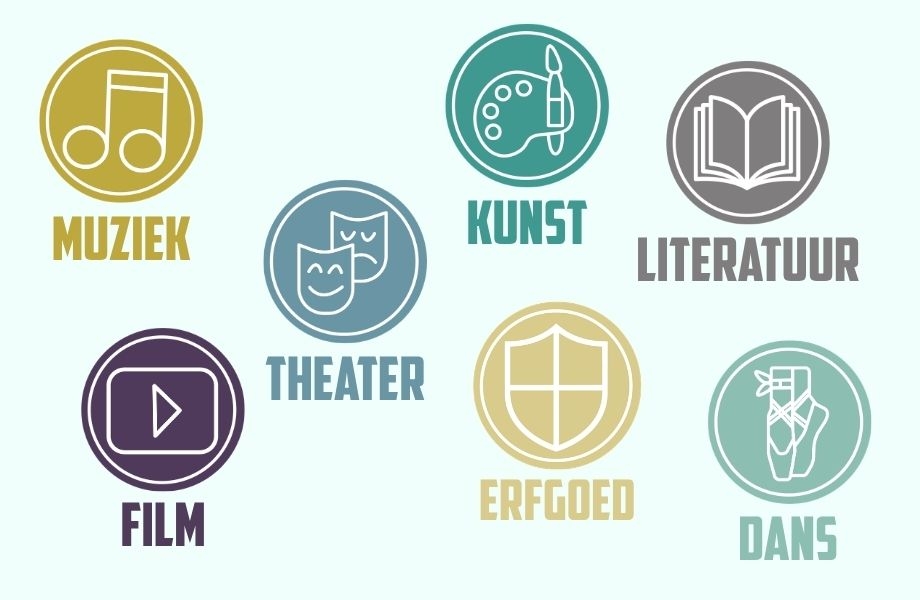 Pictogrammen van de zeven cultuurstromen