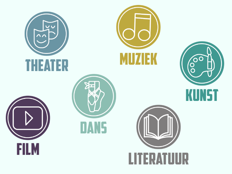 Pictogrammen van de zes cultuurstromen